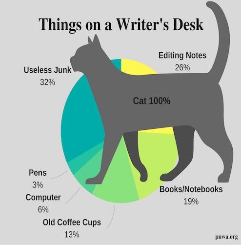 Things on a Writer’s Desk