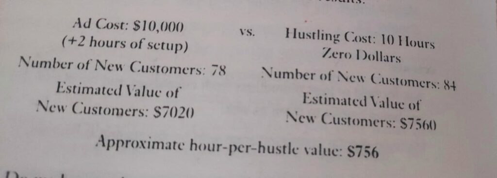 Marketing Vs Hustling - The $100 Startup